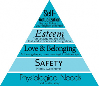 gallery/maslows-hierarchy-of-needs