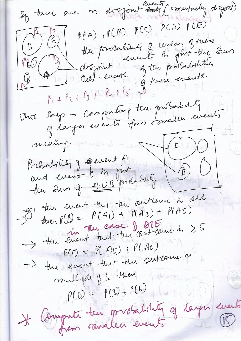 gallery/axioms of probability_0001