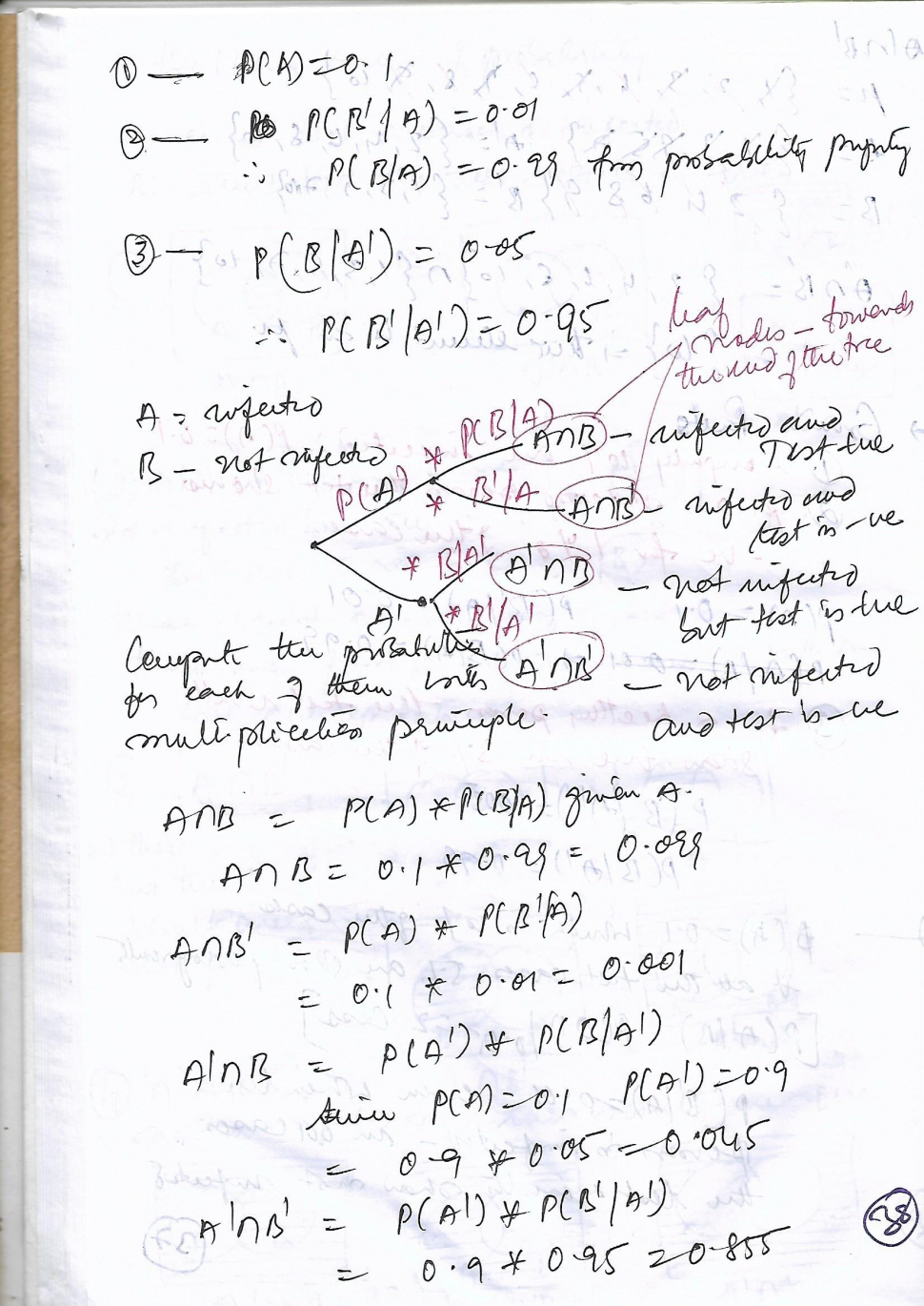 gallery/conditional probability_0013